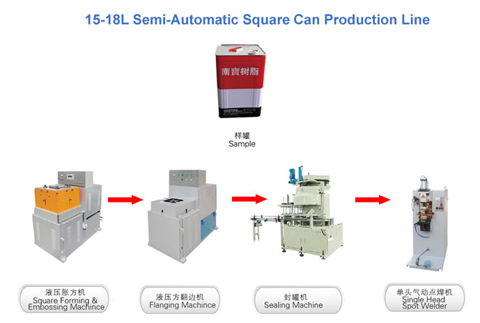 Semi-Automatic Cans Production line